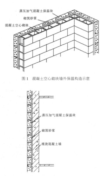 澄迈蒸压加气混凝土砌块复合保温外墙性能与构造